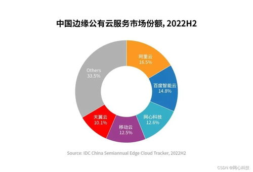從《孤勇者》到邊緣云行業翹楚 網心科技的成功密碼